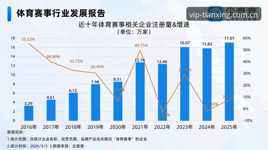 天行体育最新赛事如何影响2025年中国体育数据生态？