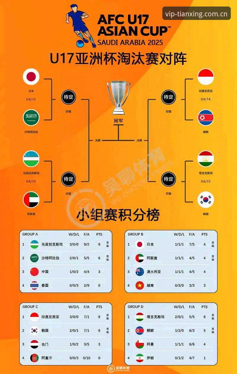 U17世界杯抽签结果解读指南：在天行体育平台追踪国少队赛事动态